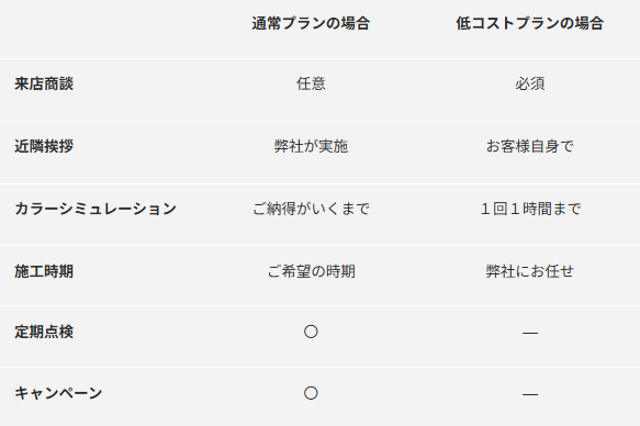 外壁塗装　広島