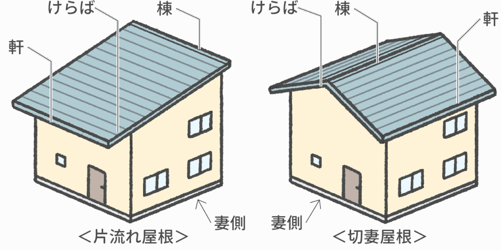 外壁塗装　広島　屋根