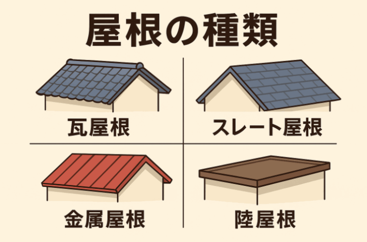 外壁塗装　広島