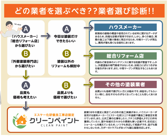外壁塗装　広島
