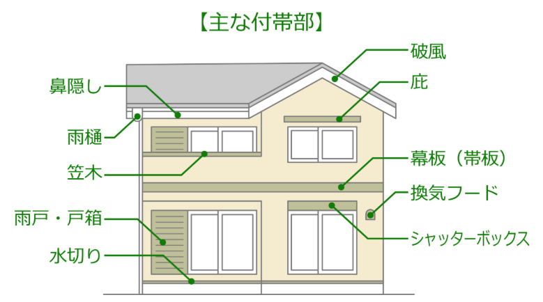 外壁塗装　広島