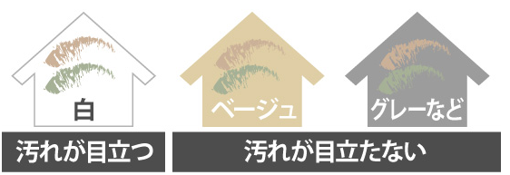 外壁塗装　広島　廿日市市