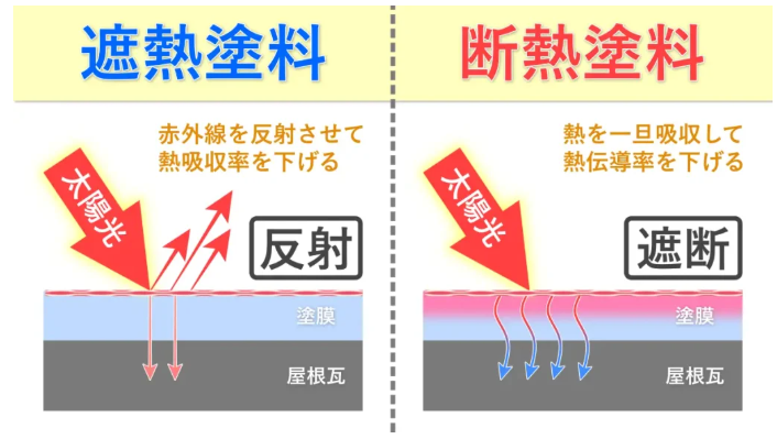 外壁塗装　広島