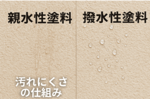 外壁塗装　広島