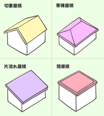 外壁塗装　広島