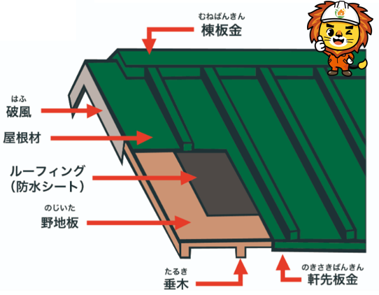 外壁塗装　広島