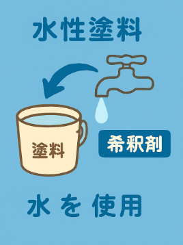 外壁塗装　広島
