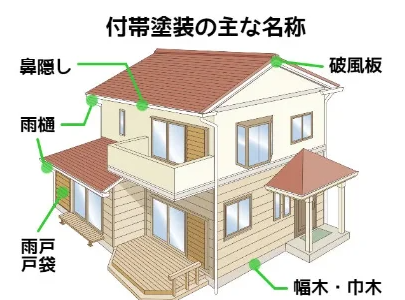 外壁塗装　広島