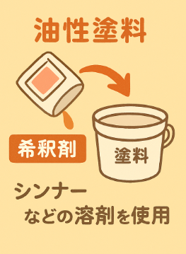 外壁塗装　広島