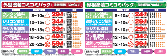 外壁塗装　広島