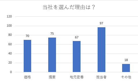 外壁塗装　広島