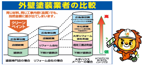 外壁塗装　広島