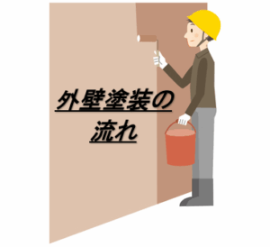 外壁塗装　広島