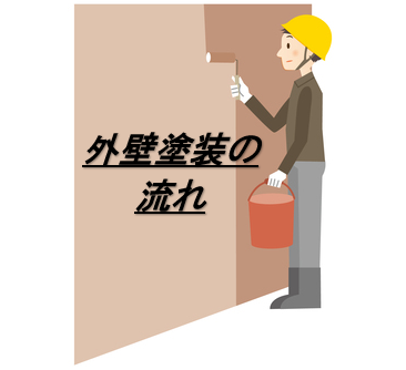 外壁塗装　広島