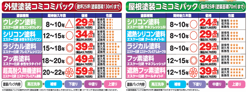 外壁塗装　広島