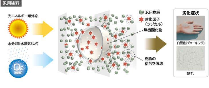 外壁塗装　広島