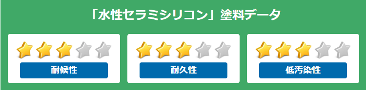 外壁塗装　広島