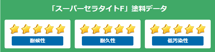 外壁塗装　広島