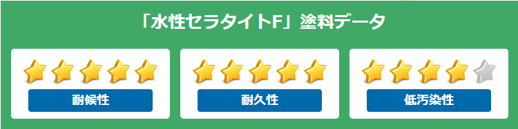 外壁塗装　広島