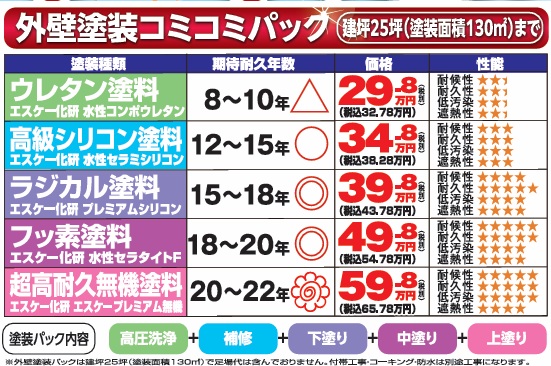 外壁塗装　広島