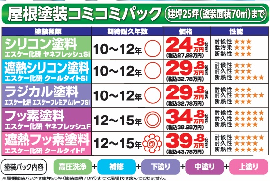 外壁塗装　広島
