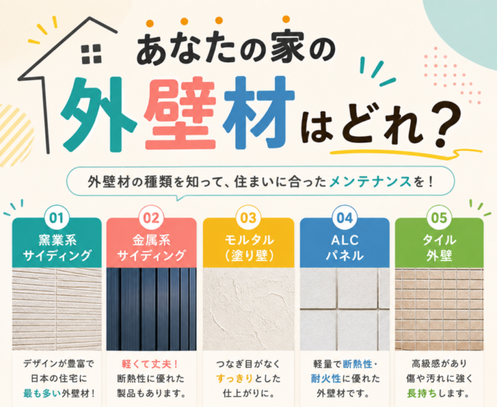 外壁塗装　広島