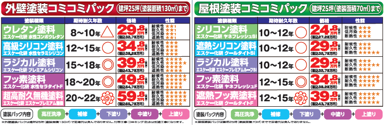 外壁塗装　広島
