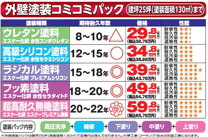 外壁塗装　広島