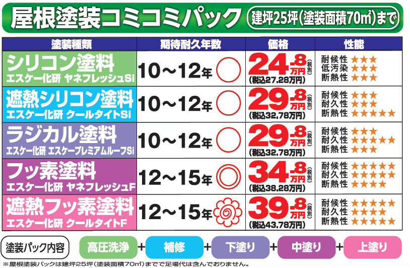 外壁塗装　広島